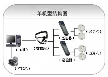 徐州云龙区巡更系统六号