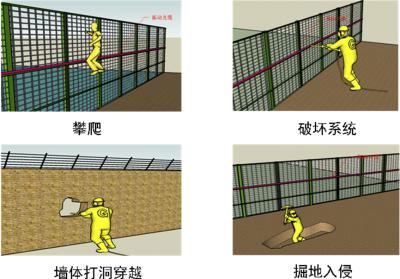 徐州云龙区周界防范报警系统四号