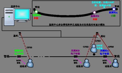 徐州云龙区巡更系统八号