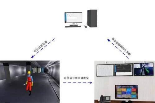 徐州云龙区人员定位系统三号