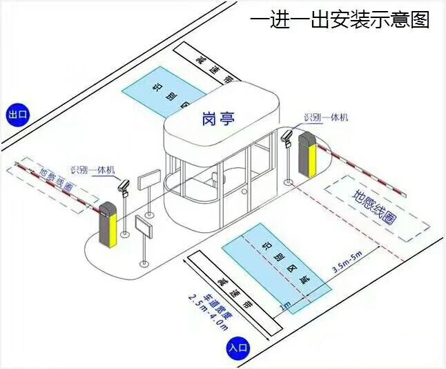 徐州云龙区标准车牌识别系统安装图