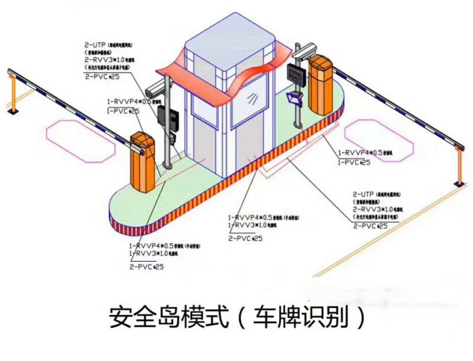 徐州云龙区双通道带岗亭车牌识别