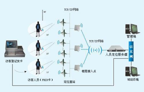 徐州云龙区人员定位系统一号