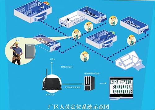 徐州云龙区人员定位系统四号