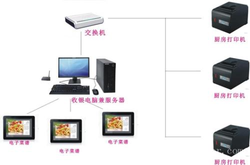 徐州云龙区收银系统六号