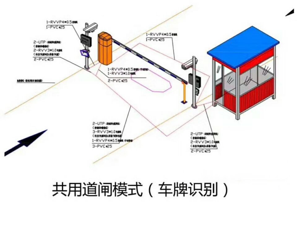 徐州云龙区单通道车牌识别系统施工