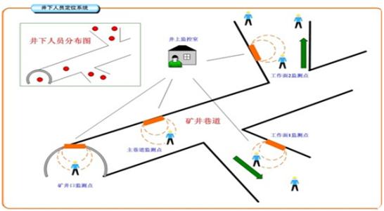 徐州云龙区人员定位系统七号