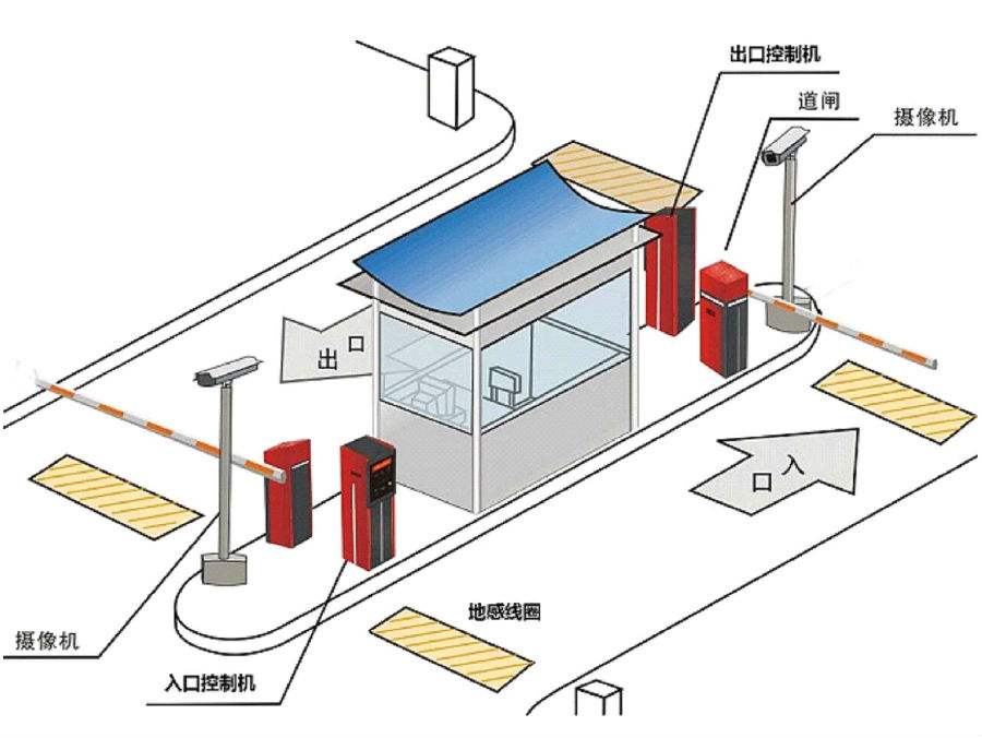 徐州云龙区标准双通道刷卡停车系统安装示意